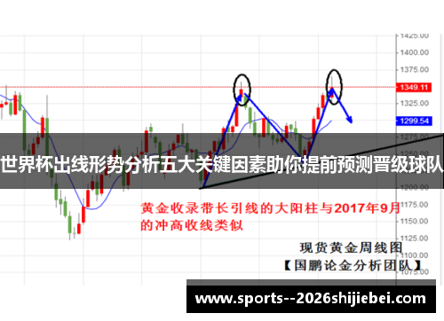 世界杯出线形势分析五大关键因素助你提前预测晋级球队