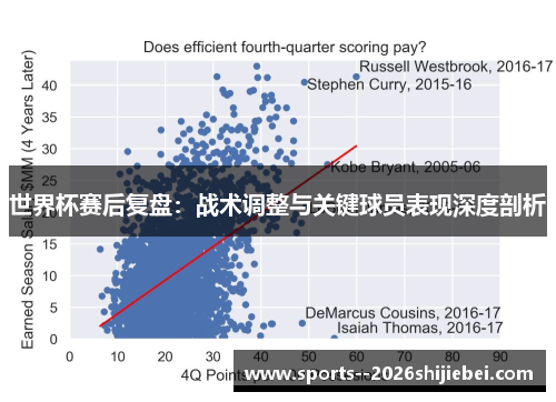 世界杯赛后复盘：战术调整与关键球员表现深度剖析